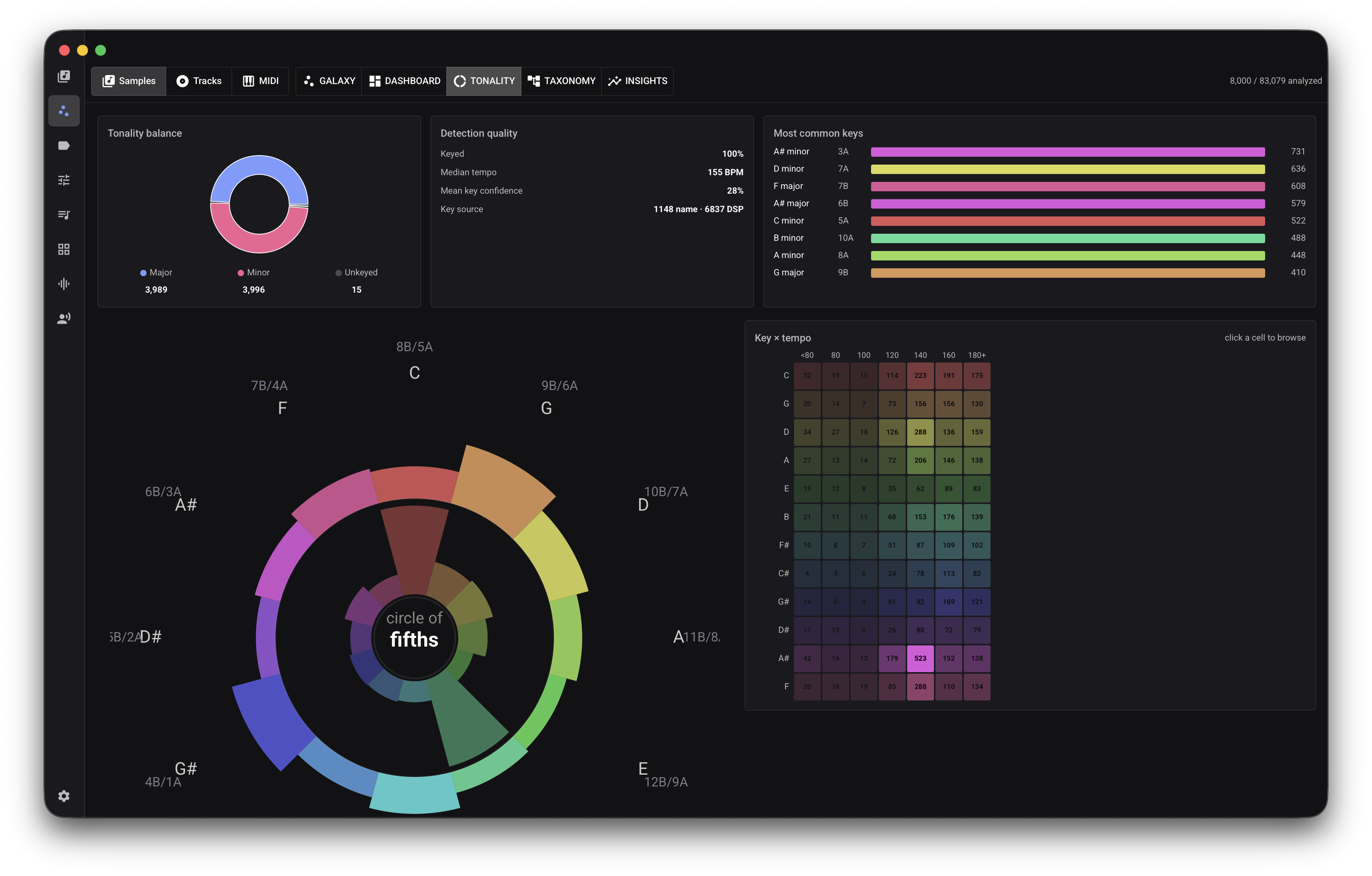 Tonality dashboard with key distributions, a circle-of-fifths chart, and a key heatmap.