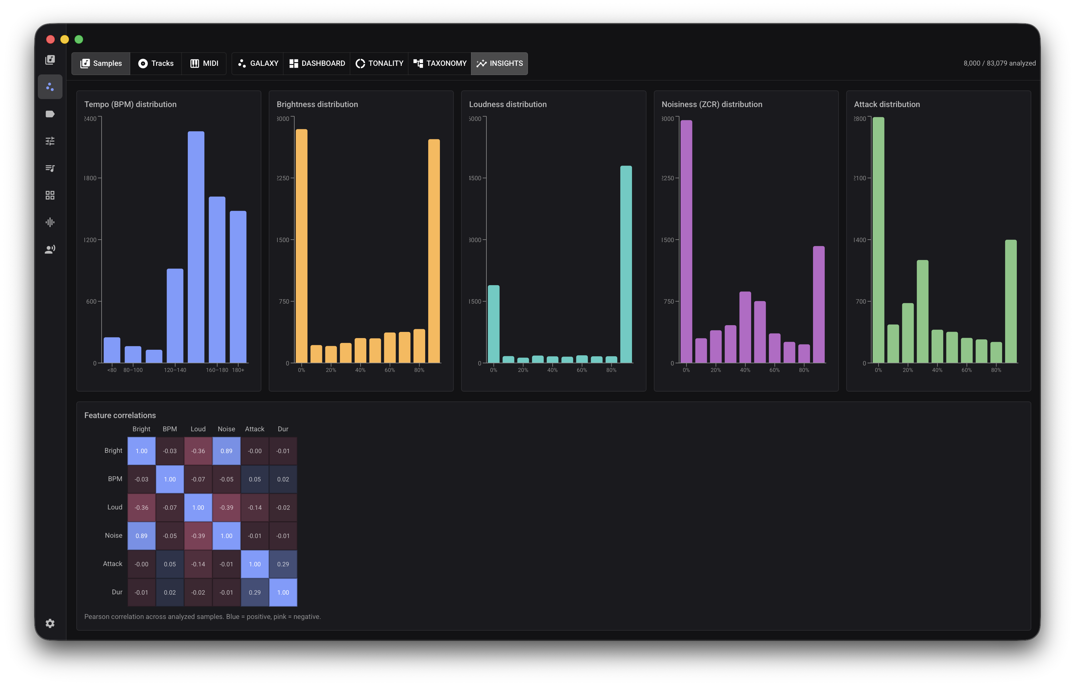 Audio feature dashboard with colorful histograms and a correlation heatmap for sample properties.
