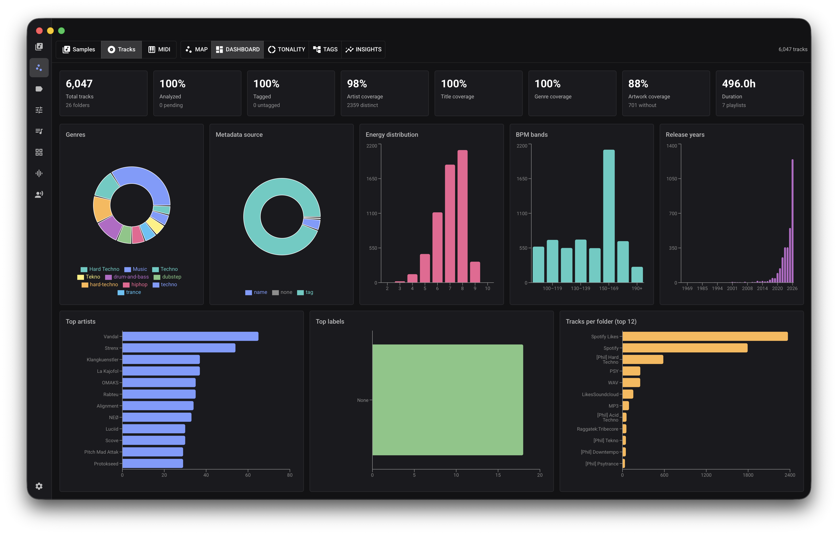 Track analytics dashboard with key, genre, tempo, duration, and library distribution charts.