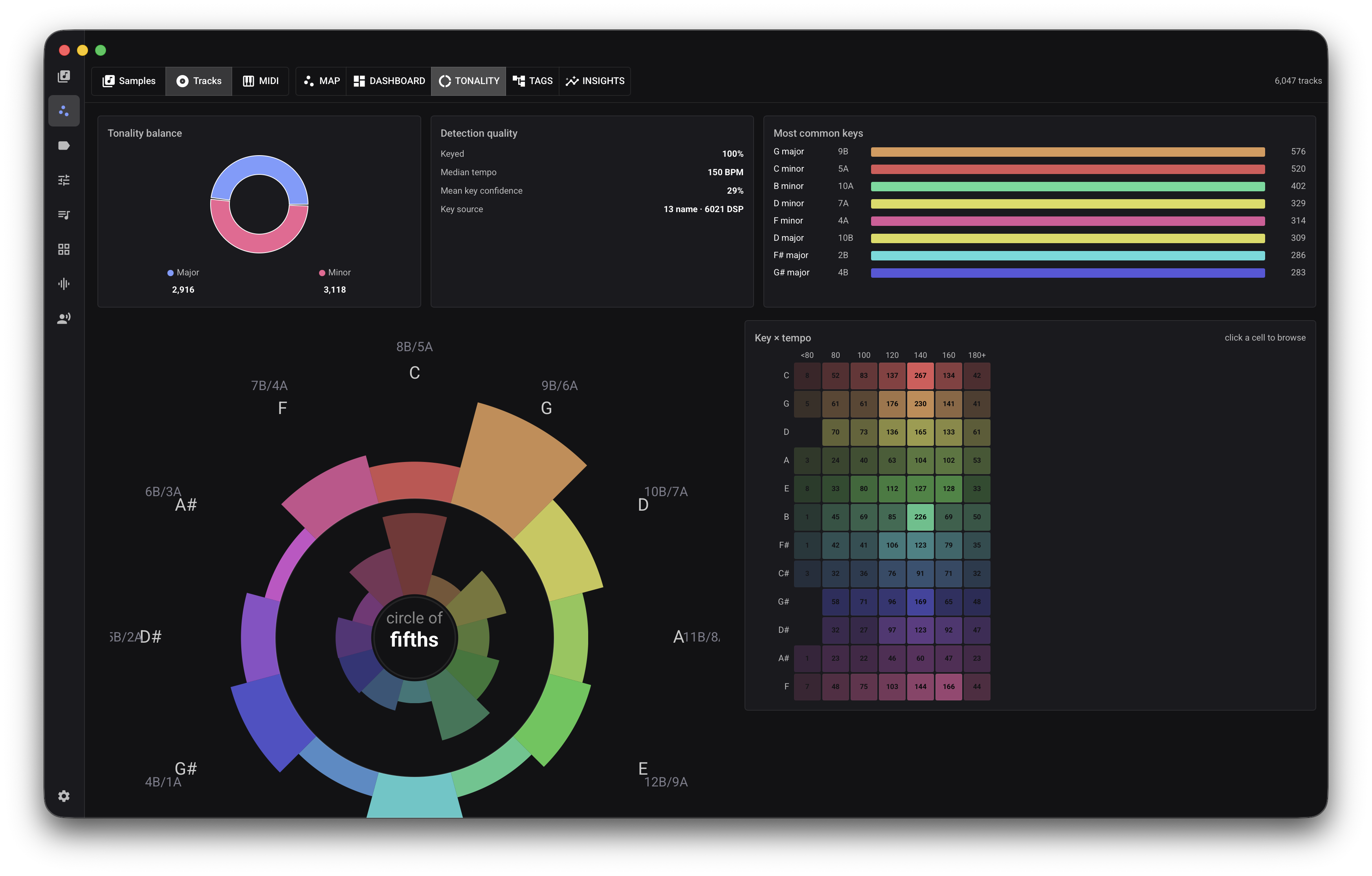 Track tonality dashboard with key charts, a circle of fifths, and a tonal heatmap.