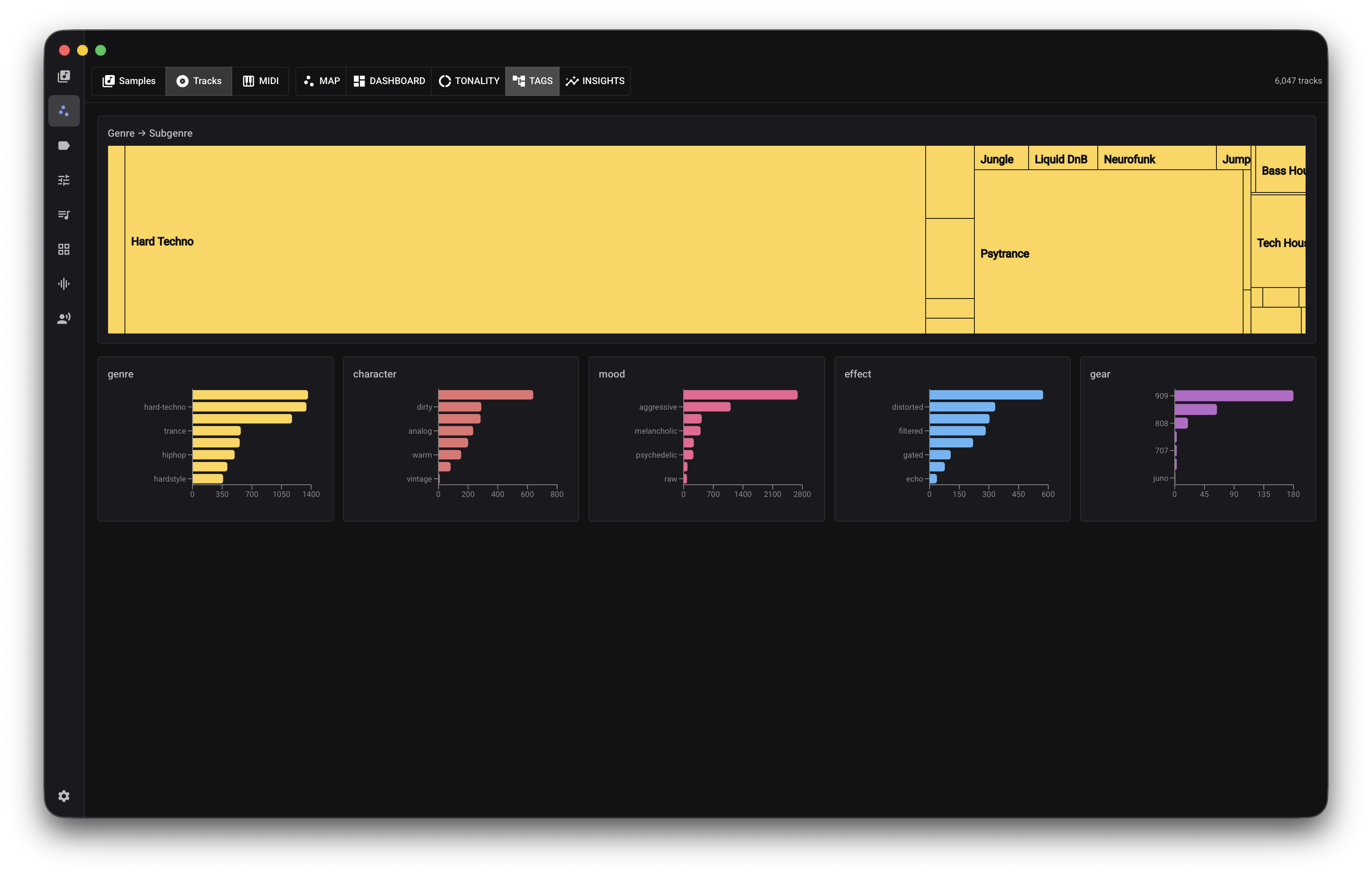 Track tagging dashboard with a large tag treemap and ranked tag frequency charts.