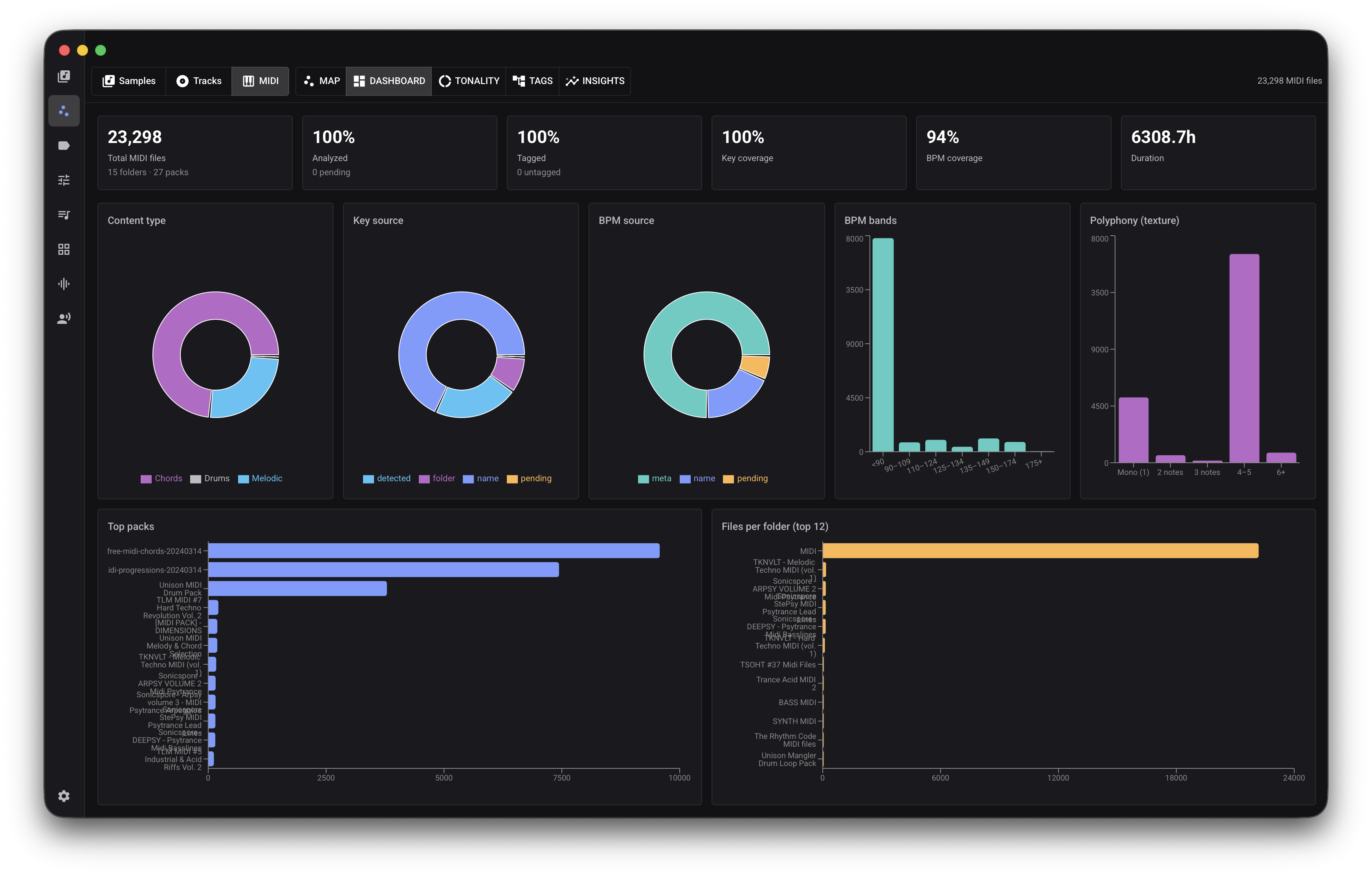 MIDI analytics dashboard with role, type, key, tempo, duration, and note-range charts.