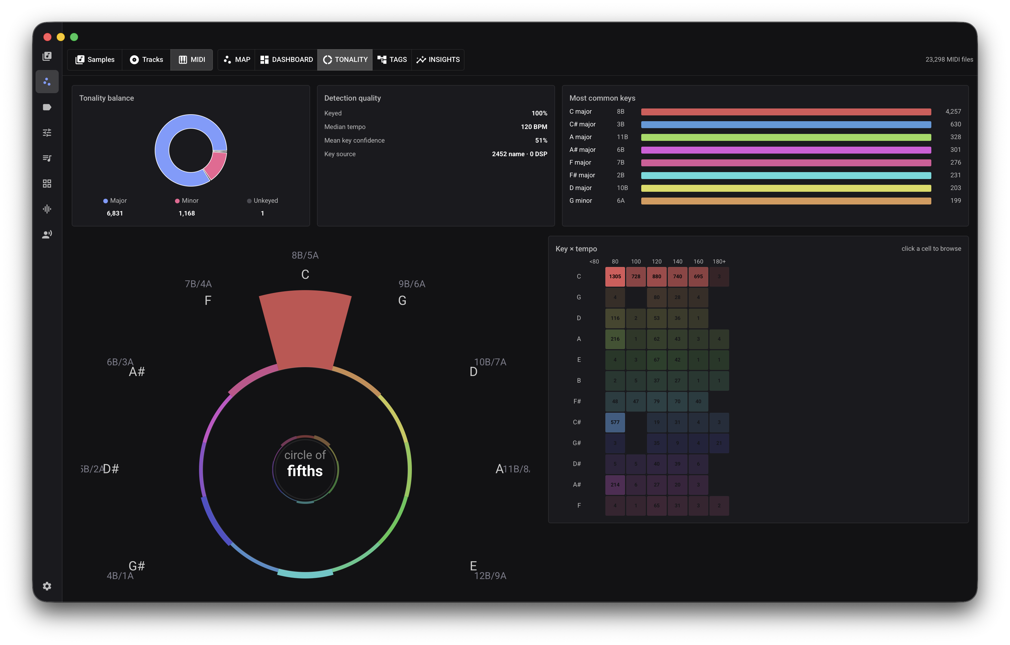 MIDI tonality dashboard with key distributions, mode charts, a circle of fifths, and heatmap.