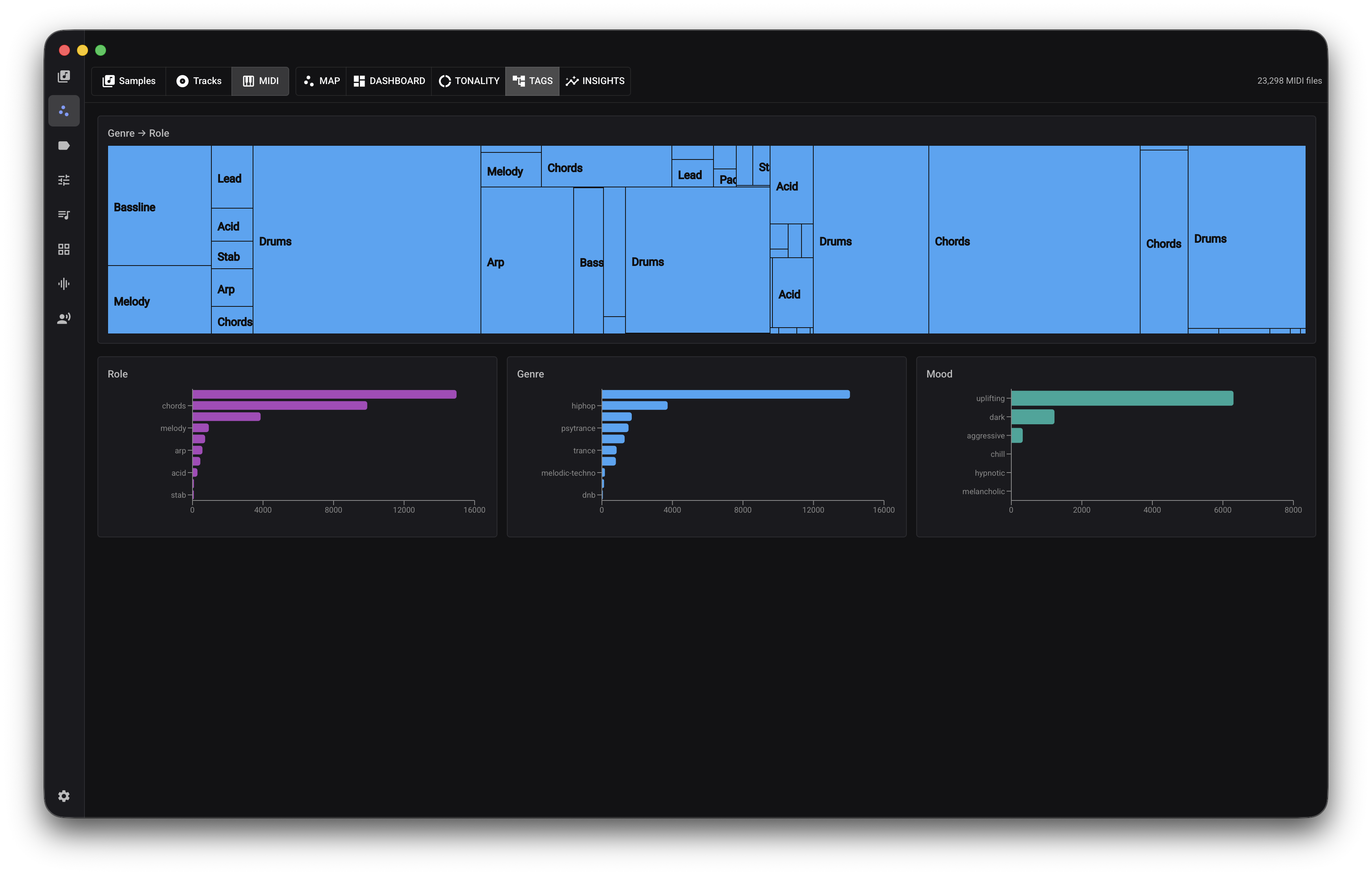 MIDI tag dashboard with a blue treemap and ranked charts for several tag categories.