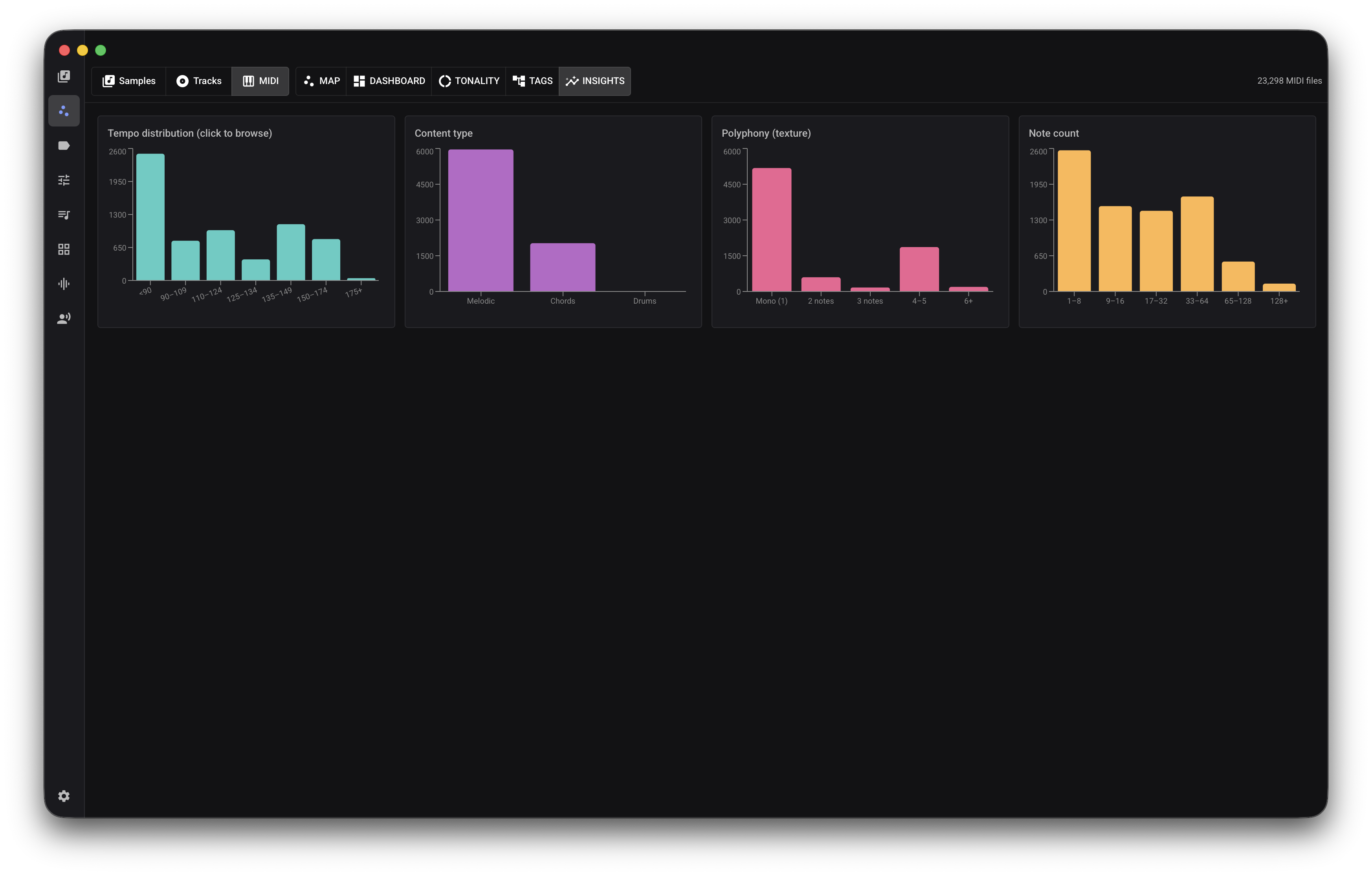 MIDI pattern dashboard with four colored bar charts comparing pattern characteristics.